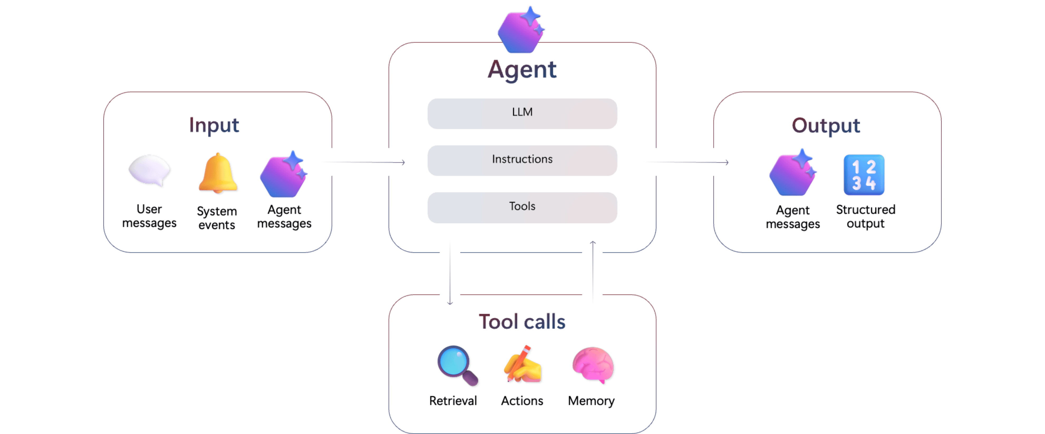 Copilot Studio és AI agentek